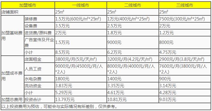 Coco都可官网